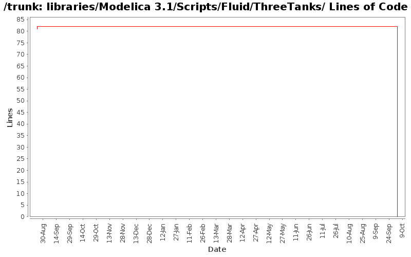 libraries/Modelica 3.1/Scripts/Fluid/ThreeTanks/ Lines of Code